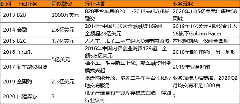 极度购电子商务